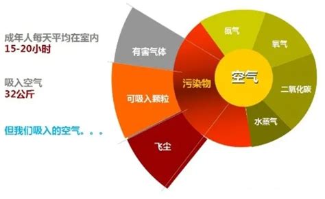 地下室空氣改善|地下室空气质量很差该怎么改善？